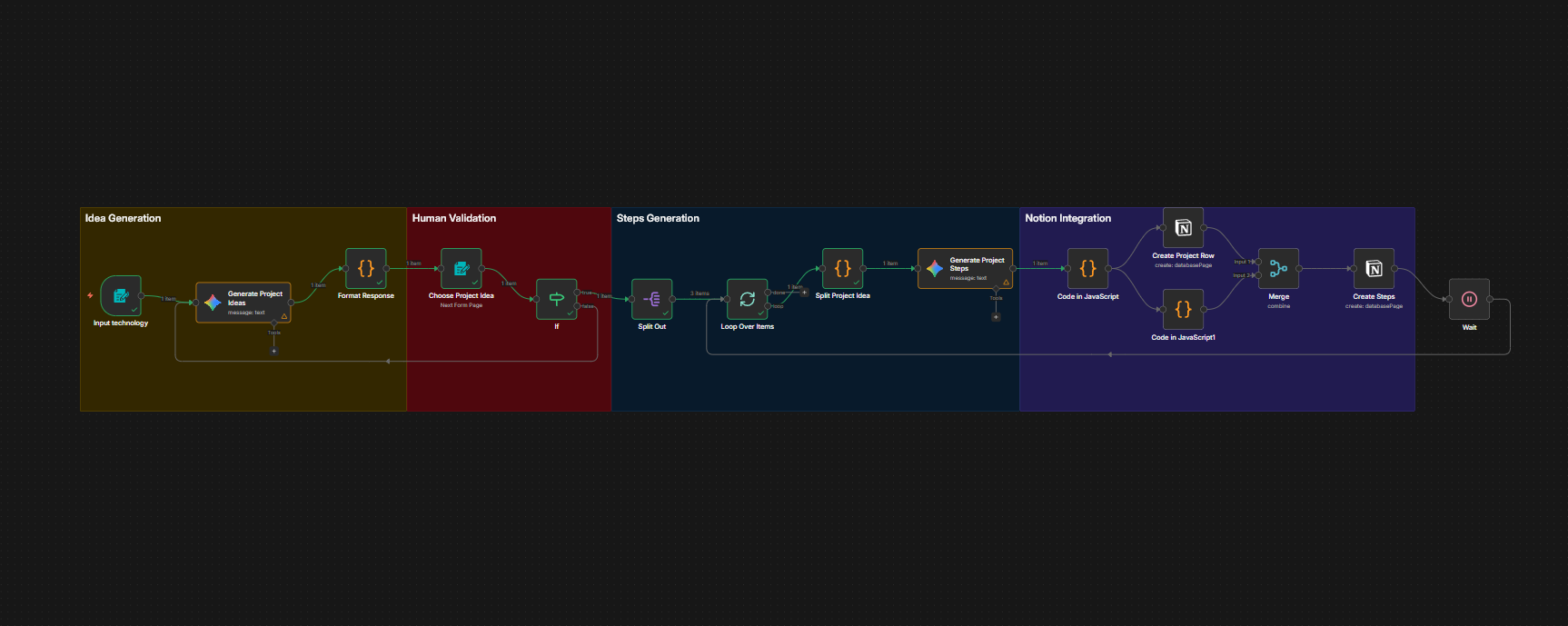 Automated Project Roadmap Generator